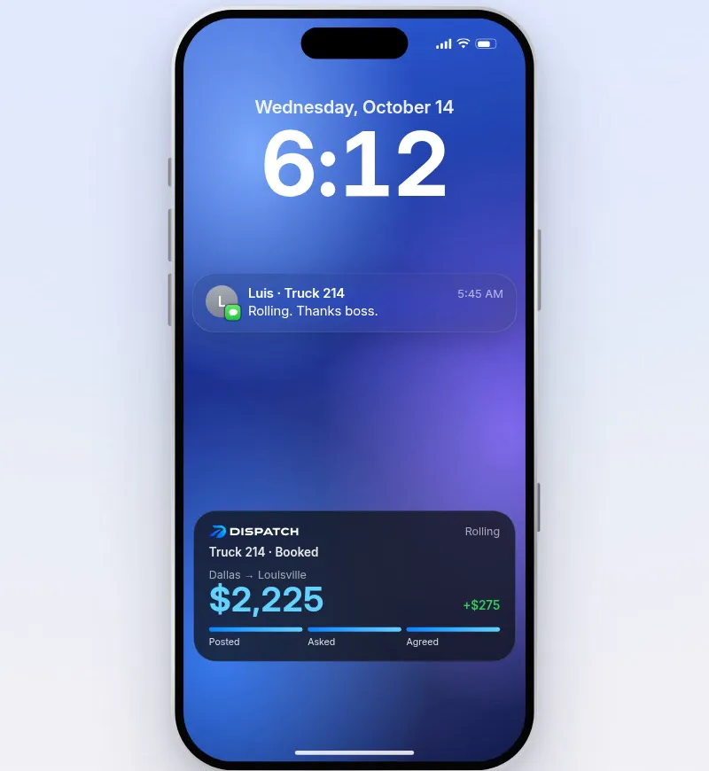 An iPhone lock screen at 6:12 AM: a text from Luis, Truck 214, rolling, thanks boss; and a Dispatch card showing Truck 214 booked, Dallas to Louisville, $2,225